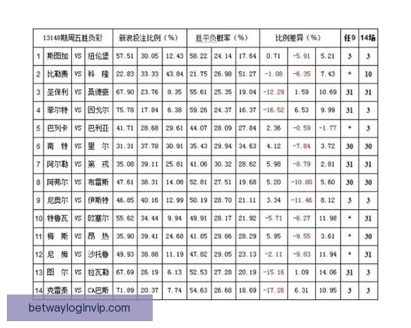 世界杯竞猜赔率平台全面解析及热门赛事投注策略指南