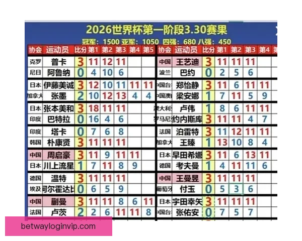 世界杯胜负投注新玩法揭秘助你精准预测赛果赢取丰厚奖金