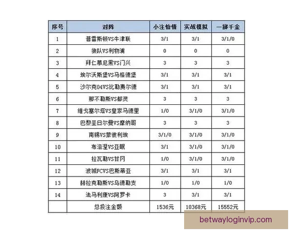 世界杯竞猜赔率平台分析 预测与投注策略全方位解析