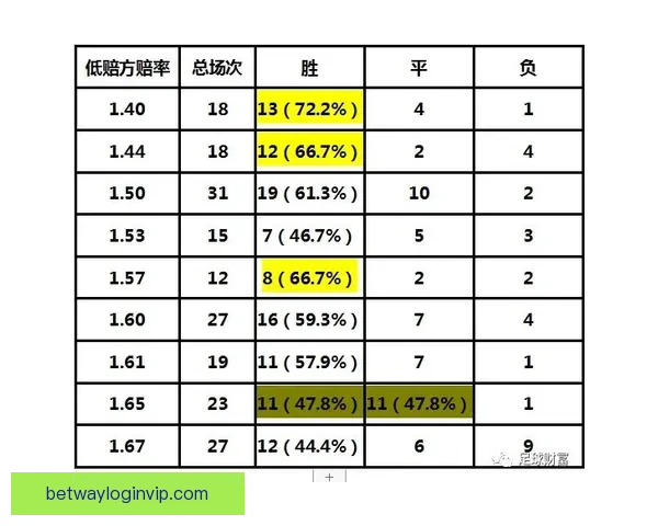 精准解析最新足球竞猜赔率全面提升投注胜率策略指南