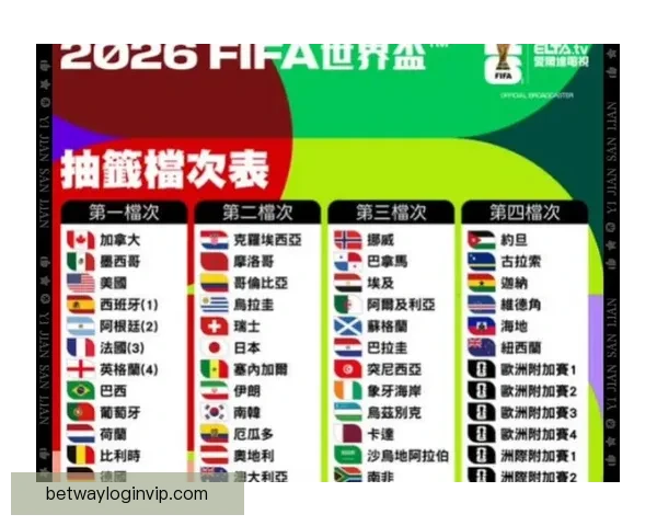 2026年世界杯分组规则详解及小组赛晋级策略分析